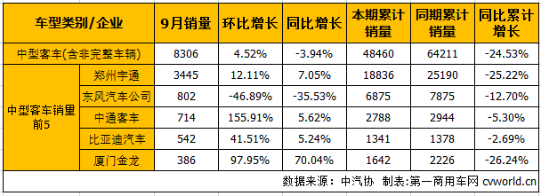 客车市场3.png