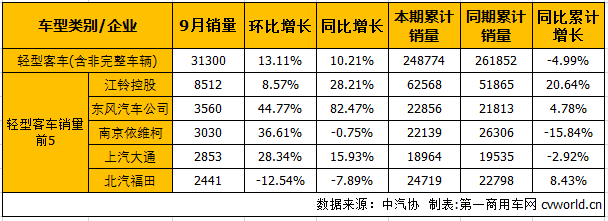 客车市场4.png