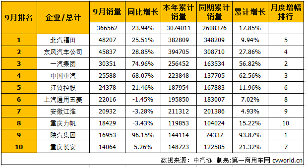 商用车排1.png