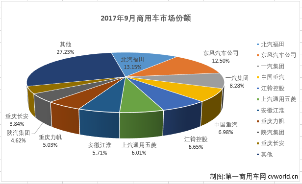 商用车排2.png