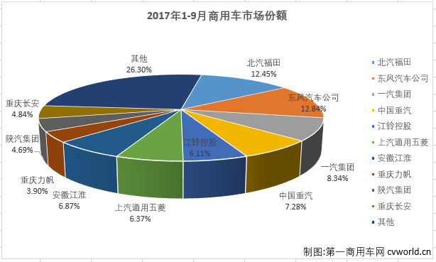 商用车排3.png