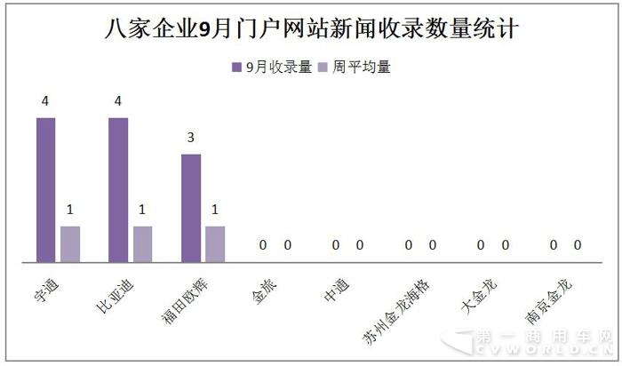 比亚迪中标 宇通中通斩获大单 9月新能源客车热度大减4.jpg