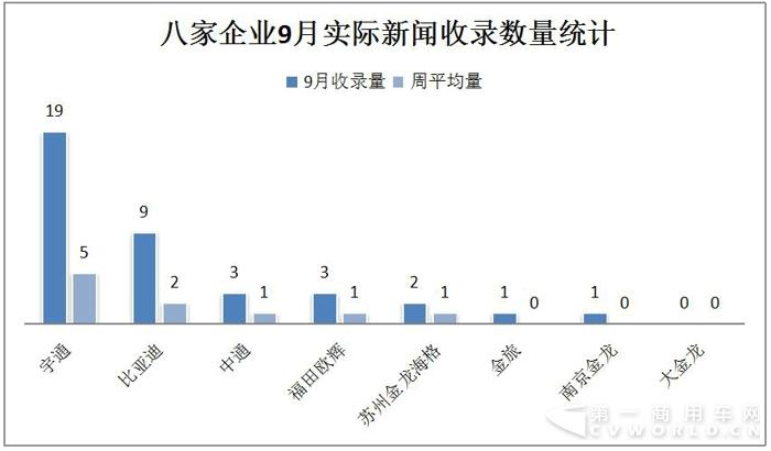 比亚迪中标 宇通中通斩获大单 9月新能源客车热度大减1.jpg