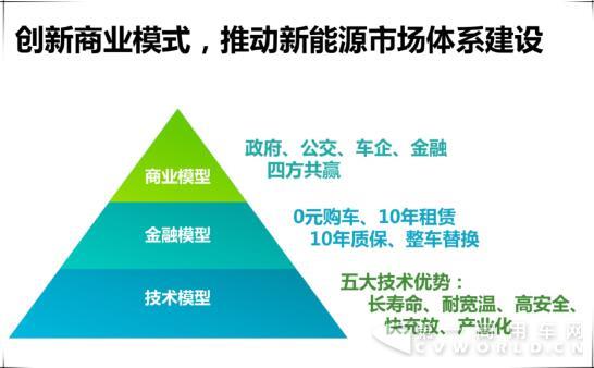 京城刮起“银隆钛”旋风，斩获新能源成果展人气大奖6.jpg