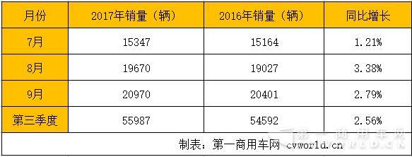 7-9月销量.jpg