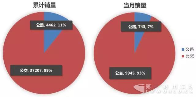 2017年1-9月中国客车企业新能源客车销量分析1.jpg