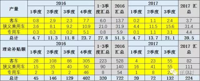 20%？多提标准少退坡--推动新能源车由大变强1.jpg