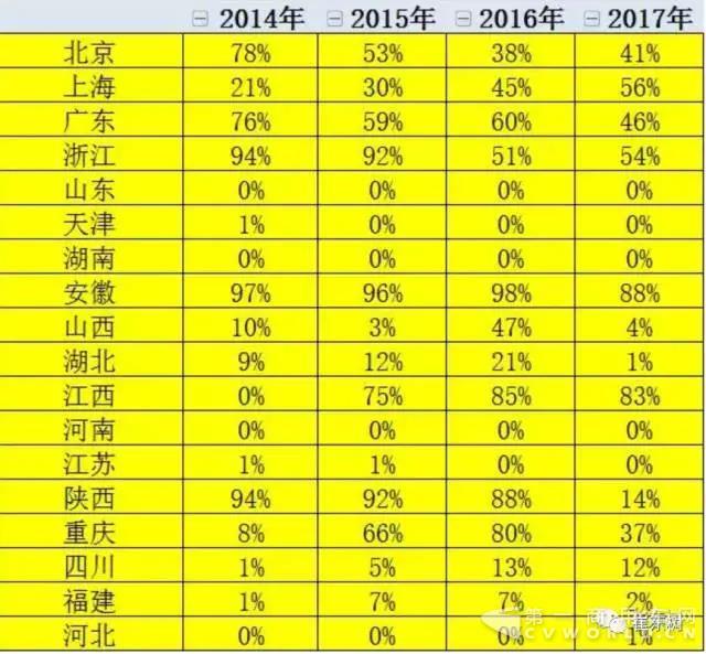 20%？多提标准少退坡--推动新能源车由大变强5.jpg