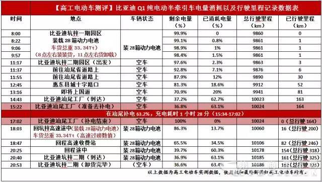 车辆续航以及电量变化记录数据.jpg