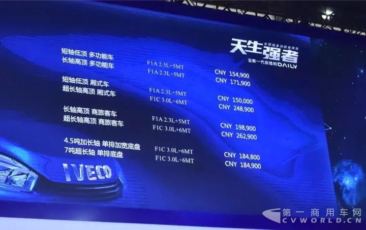 全方位解读全新一代依维柯Daily.jpg