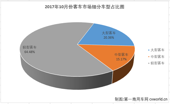 客车市场1.png