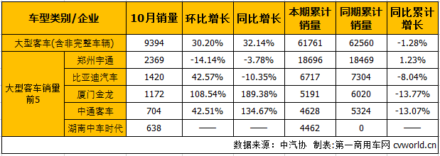 客车市场2.png