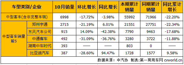 客车市场3.png