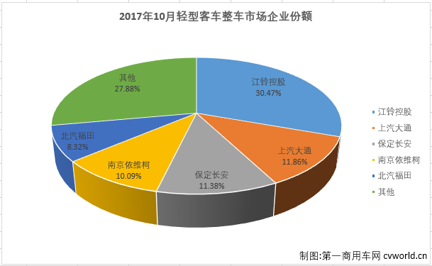 轻客整车1.png