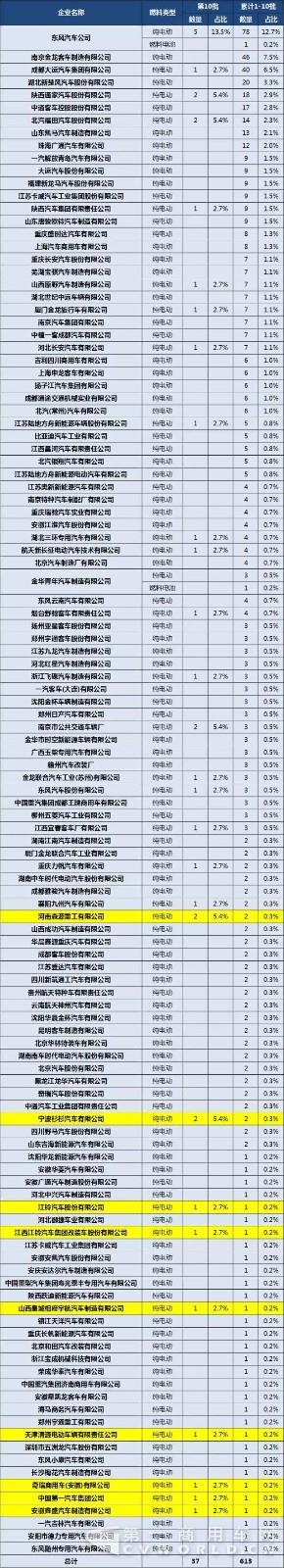 第1-10批新能源专用车与货车推广应用推荐车型统计1.jpg