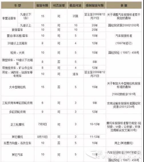 国三货车还能开几年？车辆报废年限到底是多久3.jpg