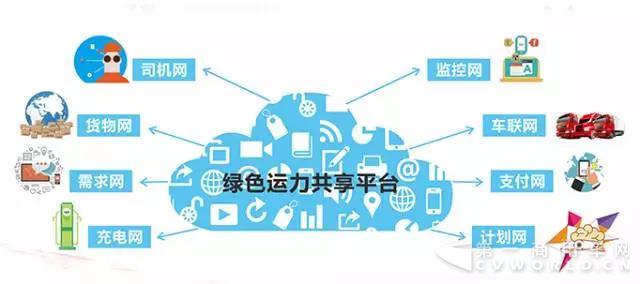 新沃运力与开心新能源成功签约，共筑内蒙绿色运力生态圈1.jpg
