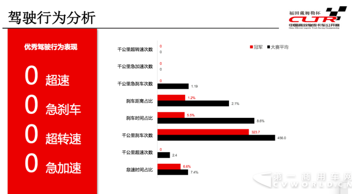 中国高效物流卡车大赛成都麻辣上演 西南物流降本增效迎来欧曼方案10.png