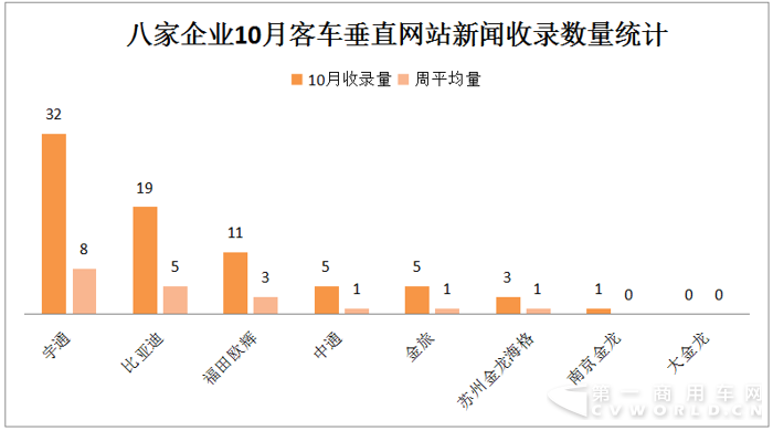 宇通居首 欧辉并肩比亚迪 10月新能源客车战力微降6.png