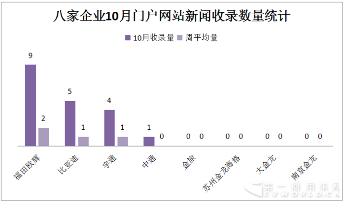 宇通居首 欧辉并肩比亚迪 10月新能源客车战力微降4.png