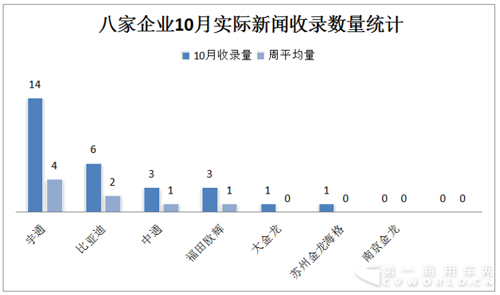 宇通居首 欧辉并肩比亚迪 10月新能源客车战力微降1.png