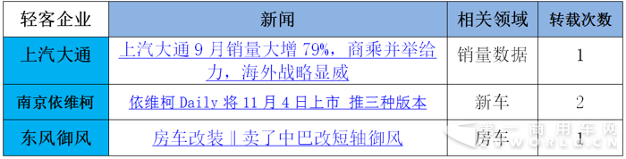大通玩出口&南维柯推新车 十月轻客市场好热闹6.png
