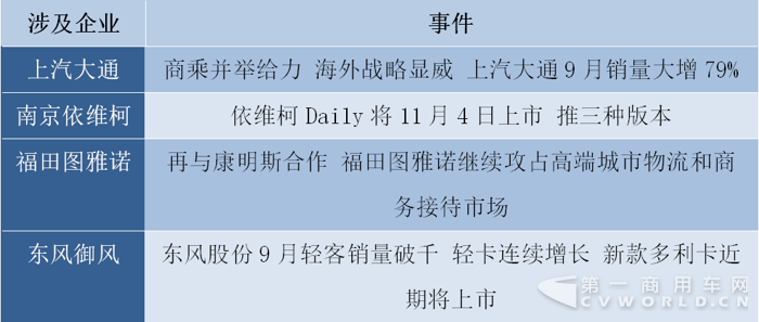 大通玩出口&南维柯推新车 十月轻客市场好热闹1.png