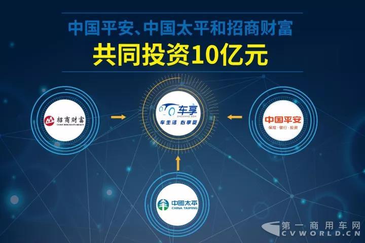 B轮融资10亿，上汽车享家再获重磅加码，有实锤！.jpg