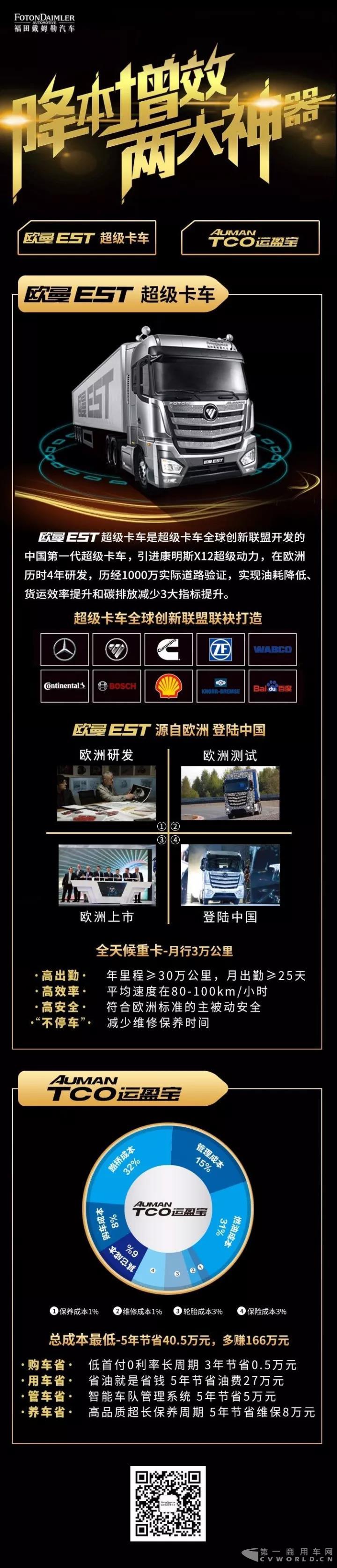 助力高端物流升级，解析欧曼降本增效的两大利器6.jpg