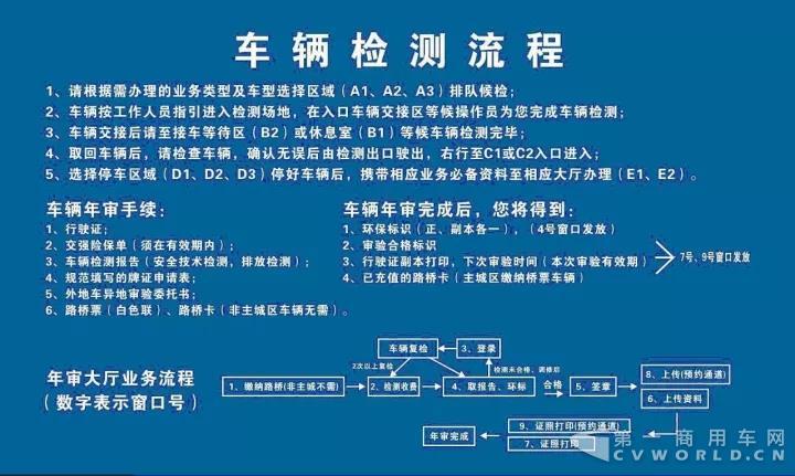 货车年检全攻略在这里2.jpg