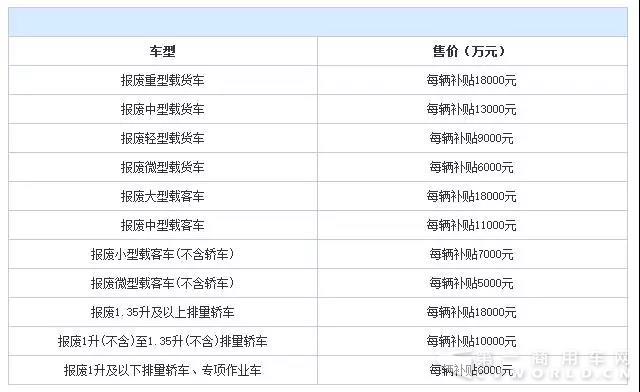 注意：2018年起这些车报废没补贴了！2.jpg