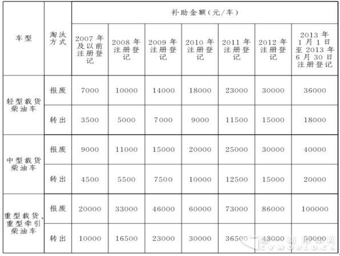 补贴.png