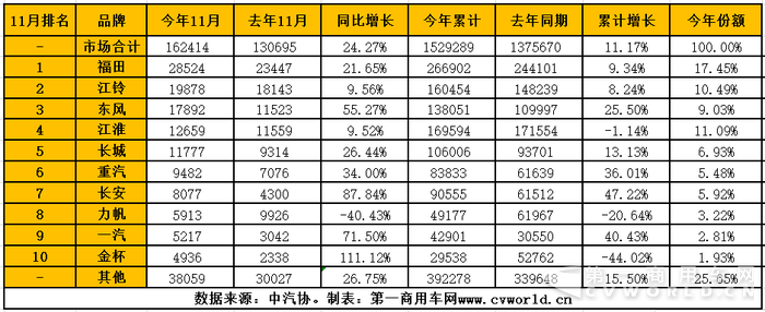 轻卡.png