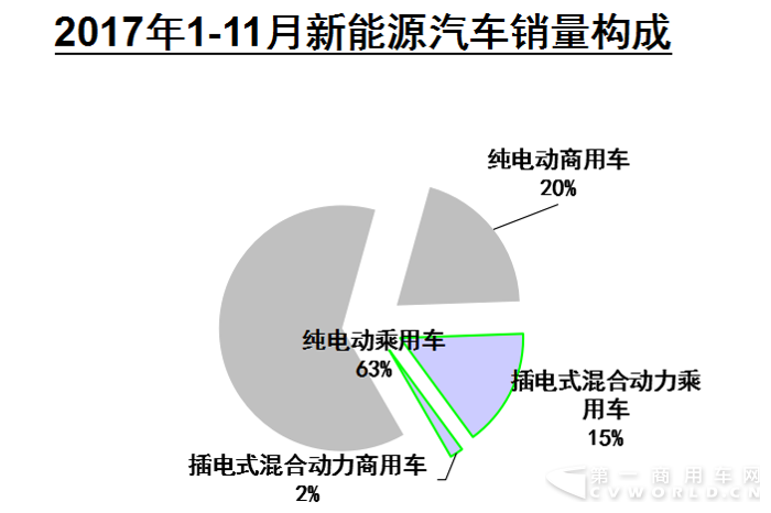 销量构成.png