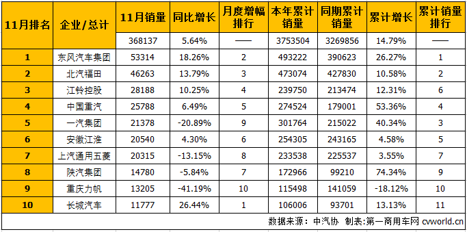 商用车排1.png