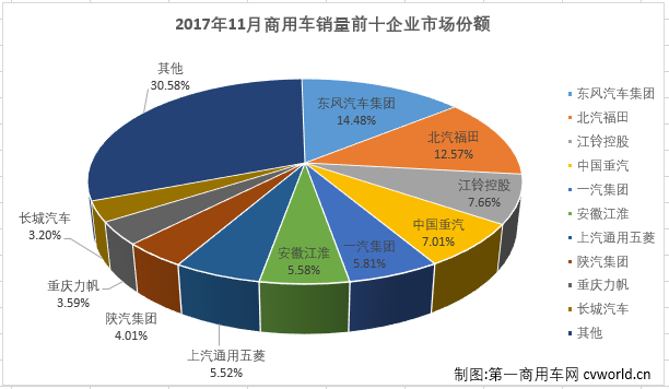 商用车排2.png