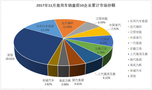商用车排3.png