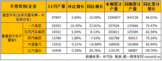 重卡产.png
