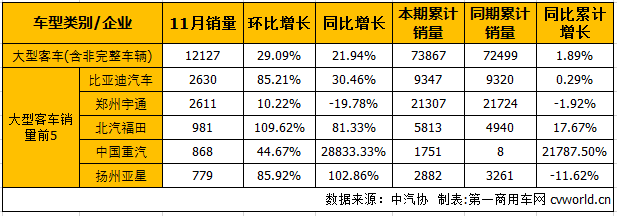 客车市场2.png