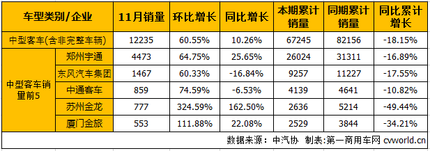 客车市场3.png