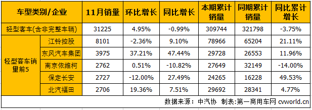 客车市场4.png