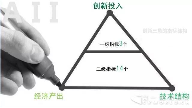 客车企业创新排行榜揭晓 安凯荣登排行榜TOP23.jpg