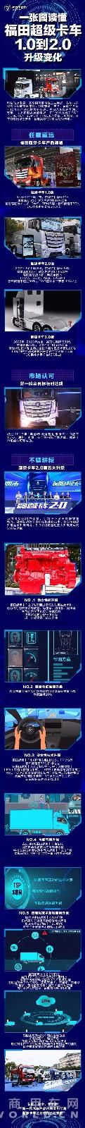 一张图读懂福田超级卡车1.0到2.0升级变化！.jpg