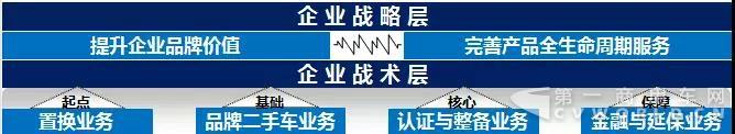 2017年陕汽二手车业务圆满收官, 开启2018年二手车业务新篇章3.jpg