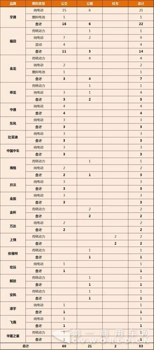 第303批《道路机动车辆生产企业及产品公告》公示客车产品统计分析1.jpg