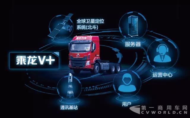 大数据时代强强联手，东风柳汽与运满满达成战略合作！1.jpg