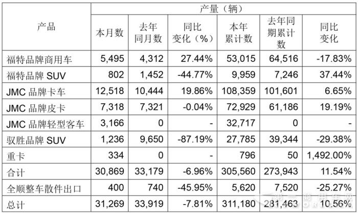江铃产量.jpg
