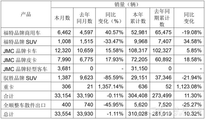 江铃销量.jpg