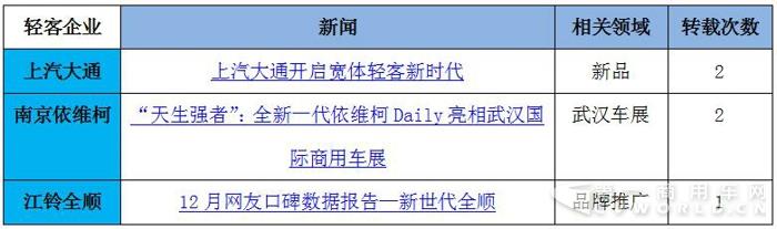 你亮数据我获奖  2017年轻客各企业成绩大起底6.jpg