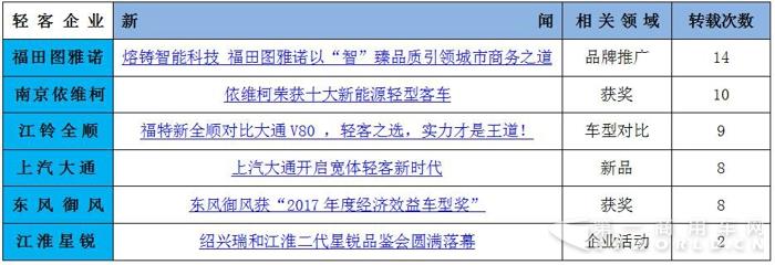 你亮数据我获奖  2017年轻客各企业成绩大起底4.jpg